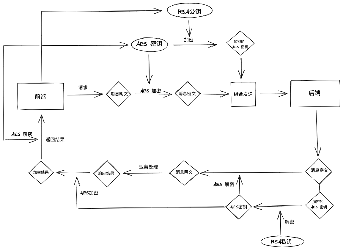 encryption-chart